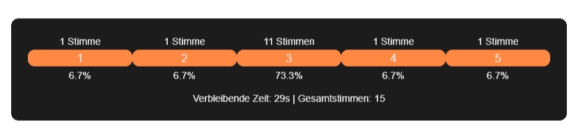 Beispiel Standard Design